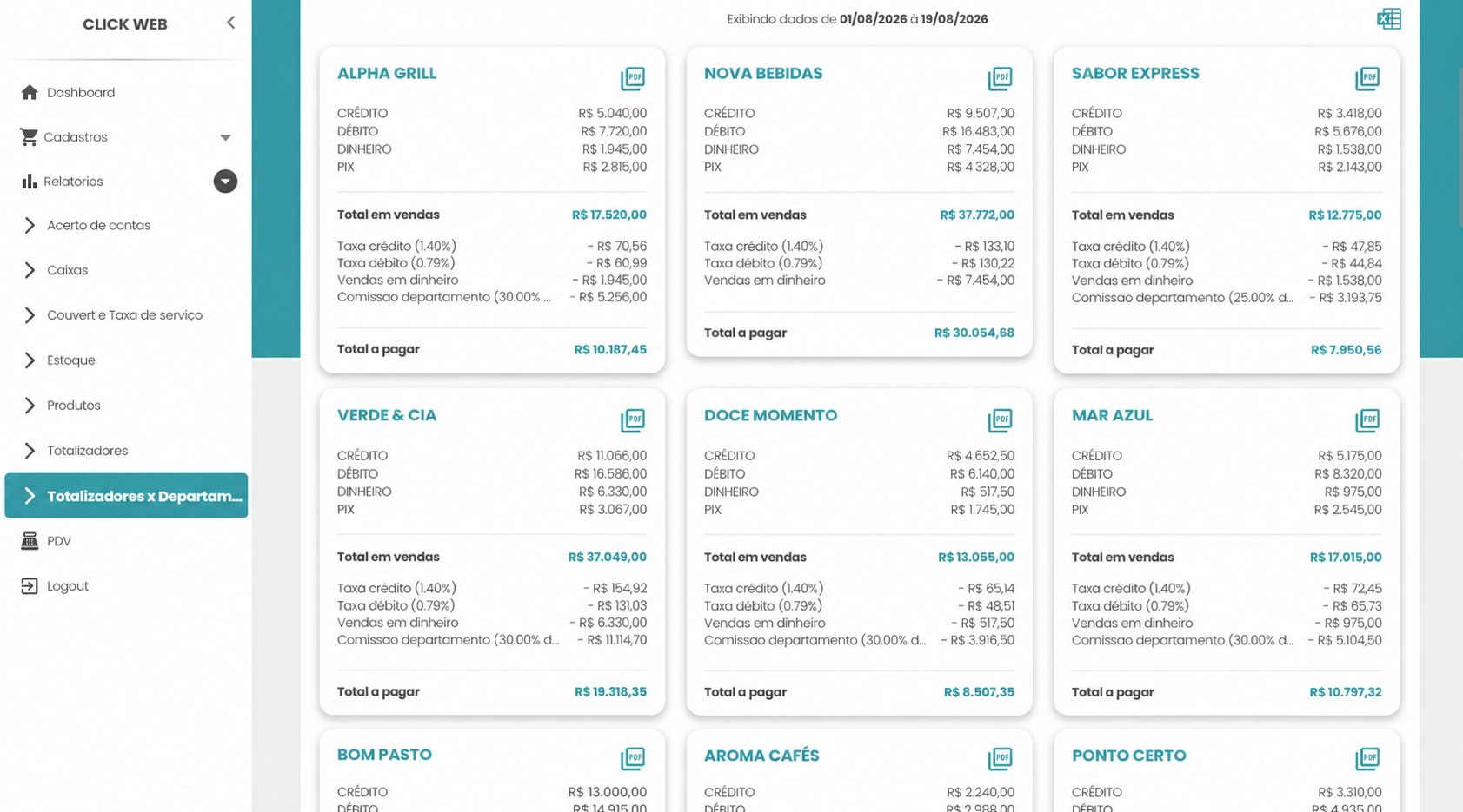 Tela do Click Web com totalizadores e fechamento do evento